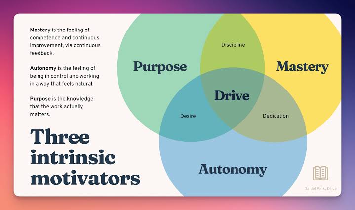 “The Three States of Existence: Mastering Mission Control and Productivity”